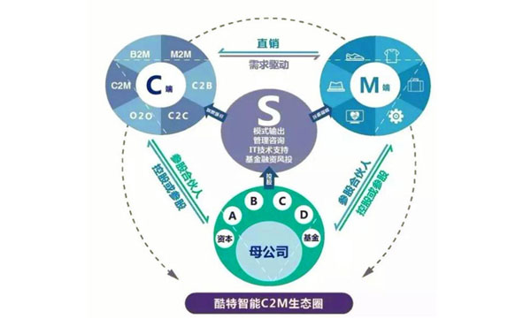 工業(yè)互聯(lián)網(wǎng)迎來(lái)全面井噴 91%的制造型企業(yè)都要轉(zhuǎn)型